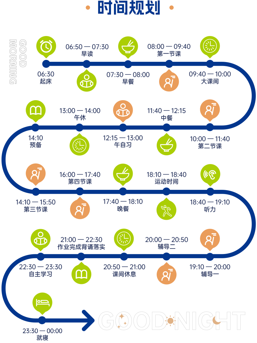 时间规划，双班主任制度：教学老师和教辅老师密切协作，即时解决学生学习生活思想各种问题